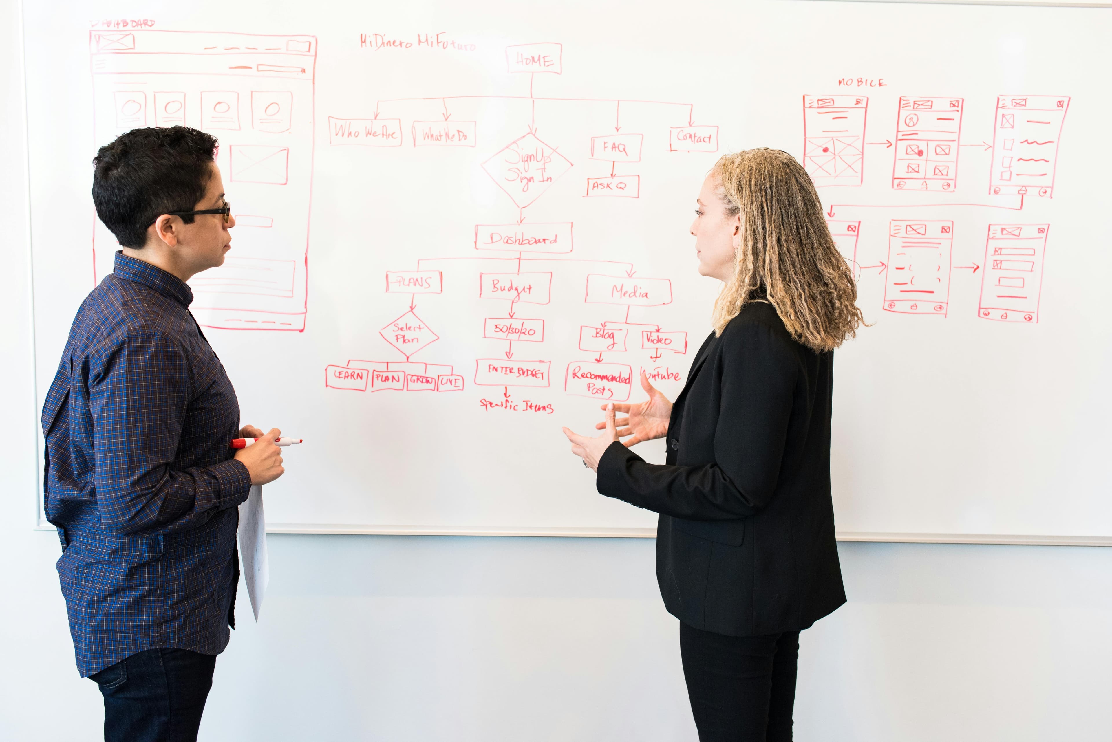 Why Investing in UX/UI Pays Off